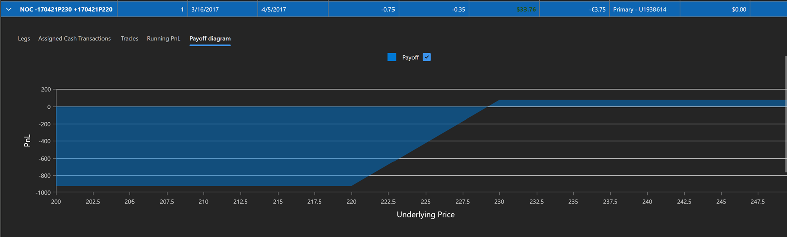 TradingDiary Pro — Payoff diagram for an options strategy