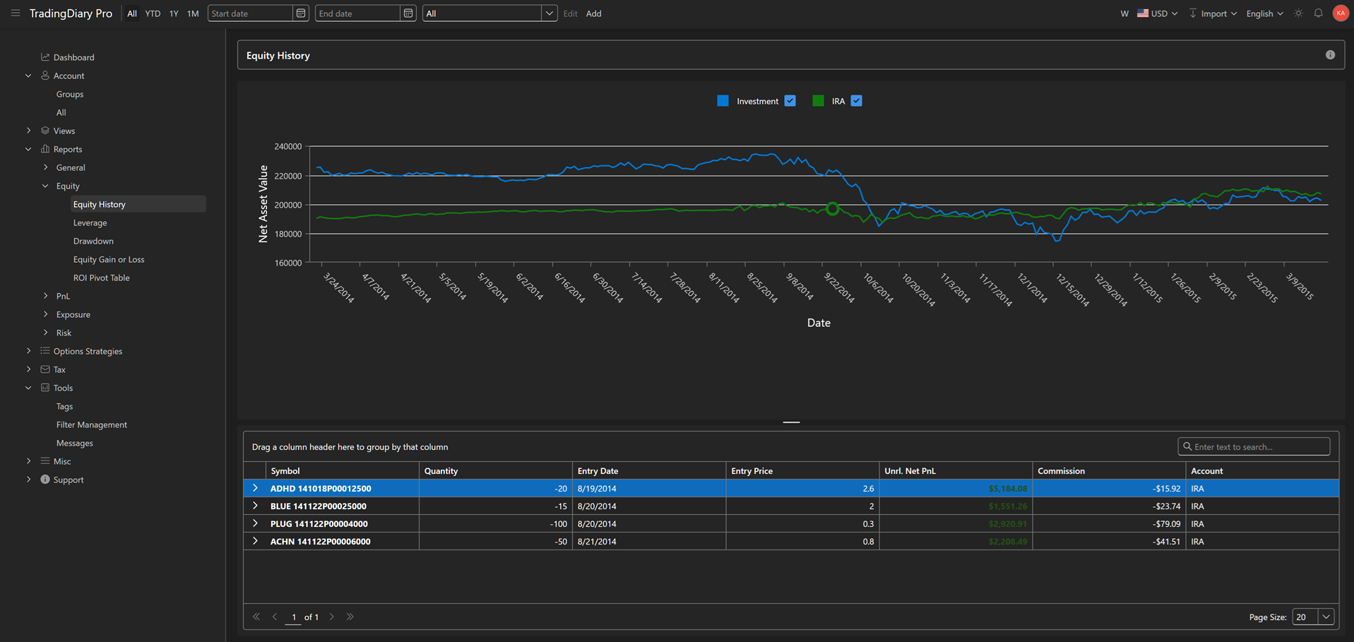 TradingDiary Pro — Equity History chart showing Net Asset Value over time